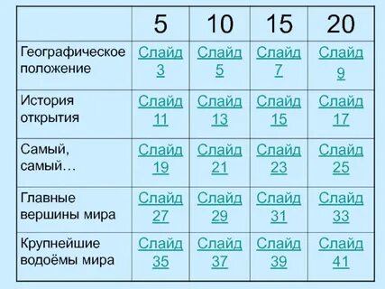 Своя игра география 8 класс презентация