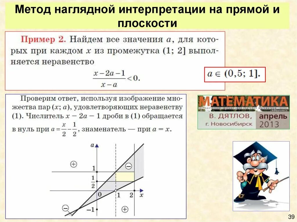 Наглядную интерпретацию