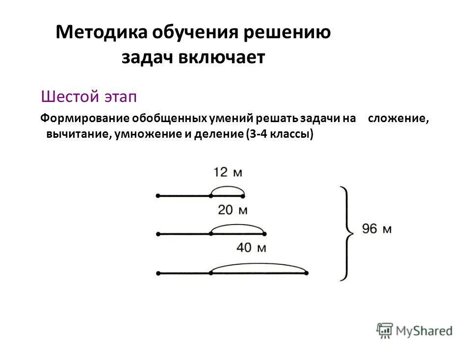 Методика обучения решению задач. Этапы обучения решению задачам