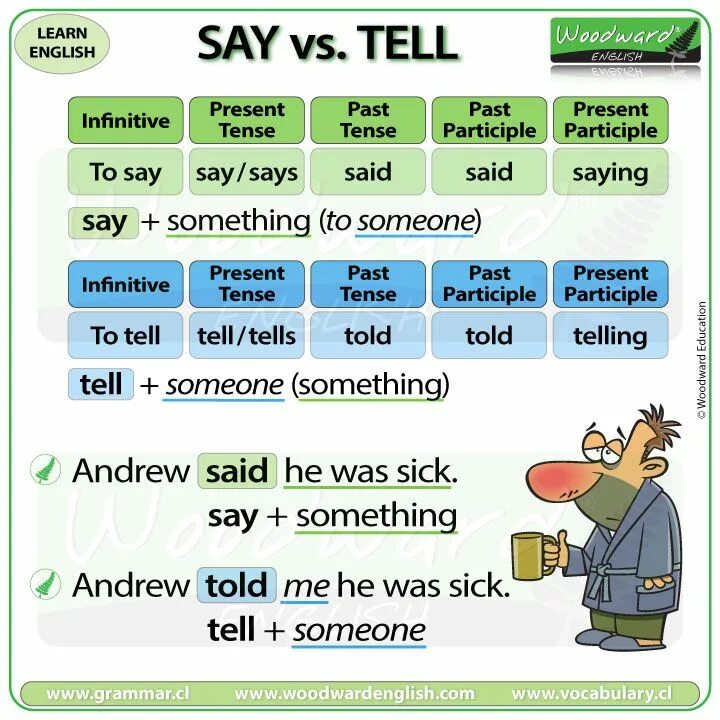 Choose tell or say. Английский say tell. Сэй толд в английском. Say says в английском. Told и said в английском языке.