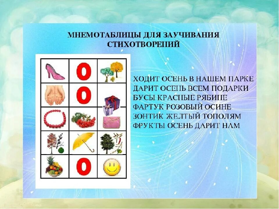 Занятие с использованием мнемотехники