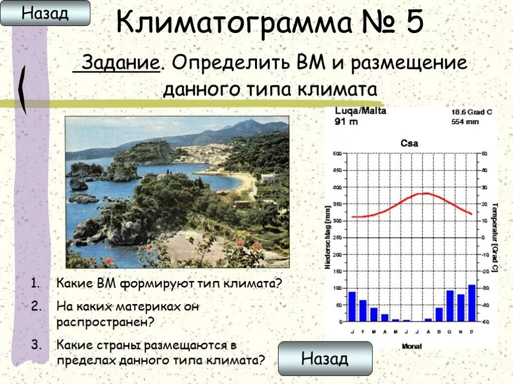 По климатограммам определите типы климата евразии. Типы климата по климатограммам. Климатограммы 7 класс география. Климатограммы климатических поясов. Климатограмма средиземноморского типа климата.