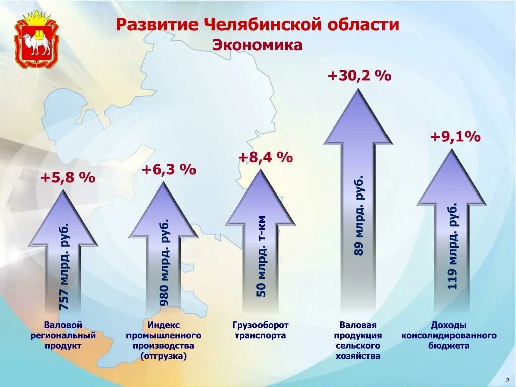 Хозяйство отрасли специализации урала. Экономика челябинска 3 класс окружающий мир. Специализация челябинска. Специализация челябинска. Специализация челябинска.