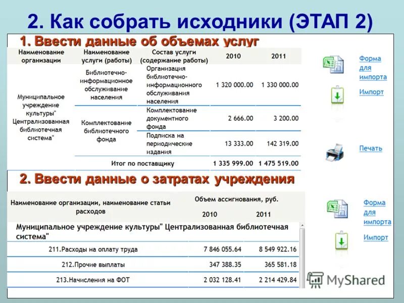 Нормативы затрат на содержание. Затраты на оказание услуг государственных муниципальных. Норматив затрат на выполнение муниципального задания. Как посчитать оплату труда муниципальных служащих в пензенской. Нормативы расходов на содержание муниципальных служащих.