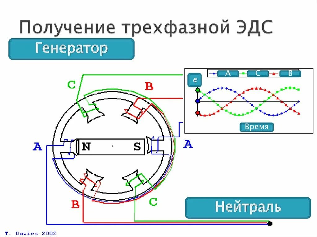 Генератор времени