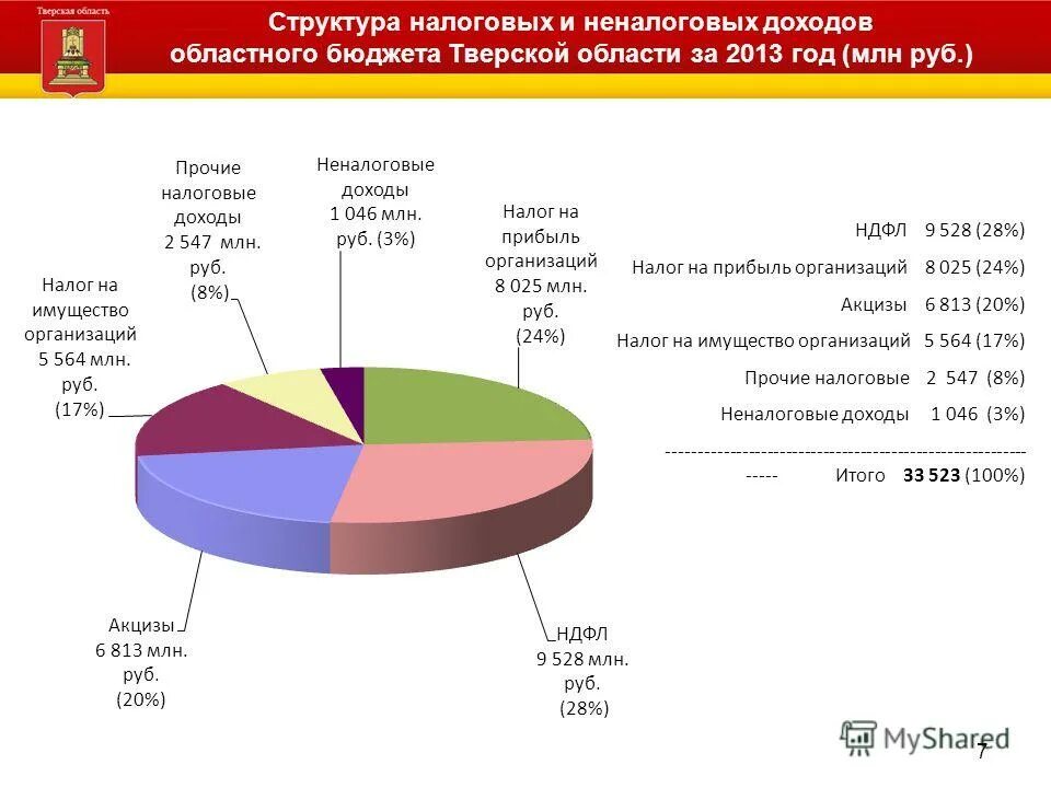 перечень неналоговых доходов. бюджет архангельской области. неналоговые доходы федерального бюджета. налоговые и неналоговые доходы 2018-2020. неналоговые доходы регионального бюджета.