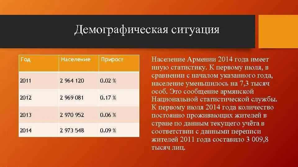 Демографическая ситуация Армении. Естественный прирост Армении. Демографическая политика Армении. Население Армении демография.