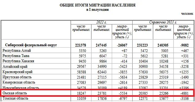 Общие итоги миграции