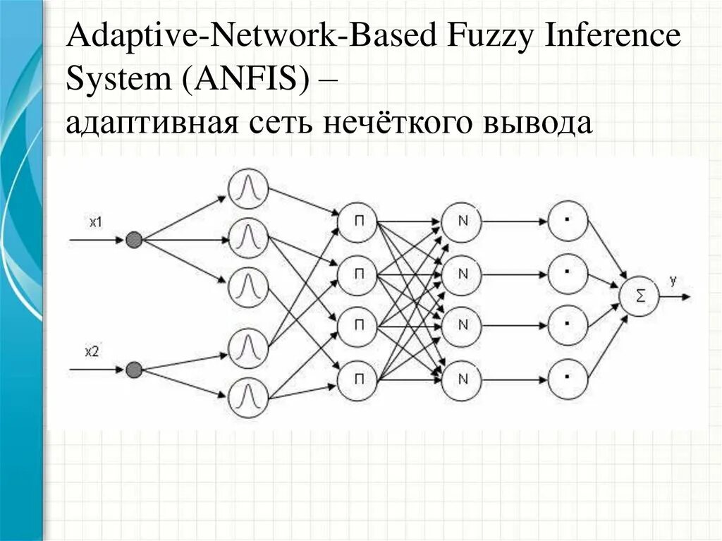 Network based