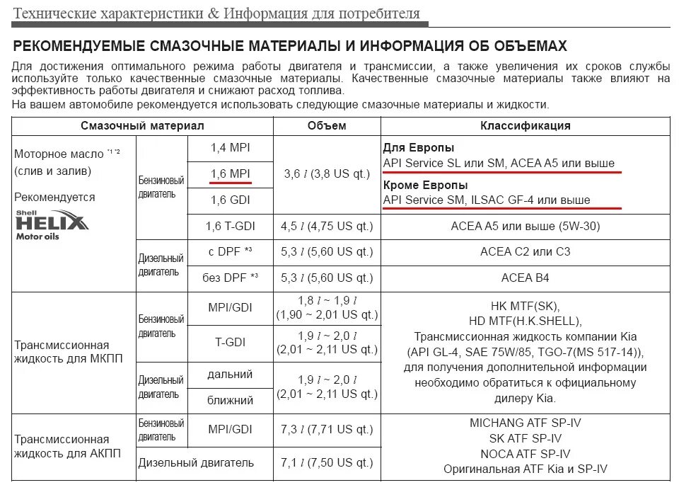 Сколько масла в мкпп. Допуски масло моторное для киа 1.6 2017г. киа рио 2 допуски масла. допуски моторного масла киа сид 2. допуск моторного масла киа рио 3 1.4 2014.