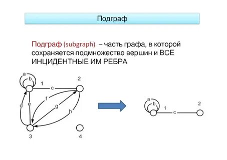 Подграф
