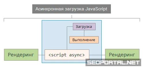 Скрипт скачивания файла