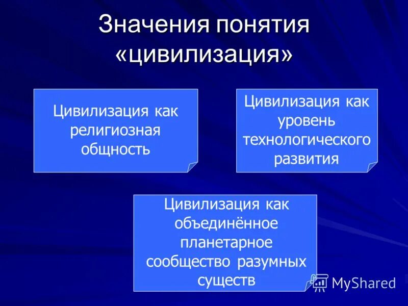 Конфессиональная общность. Технологическое развитие цивилизации. Технологические уровни развития цивилизаций. Исторические этапы технологического развития цивилизации. Сообщение технологическое развитие цивилизации.