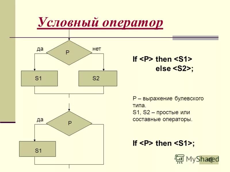 S 10 информатика. S 10 информатика