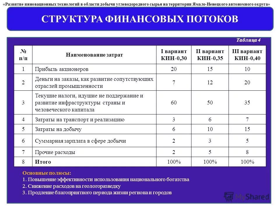 Затраты на добычу. Наименование затрат.