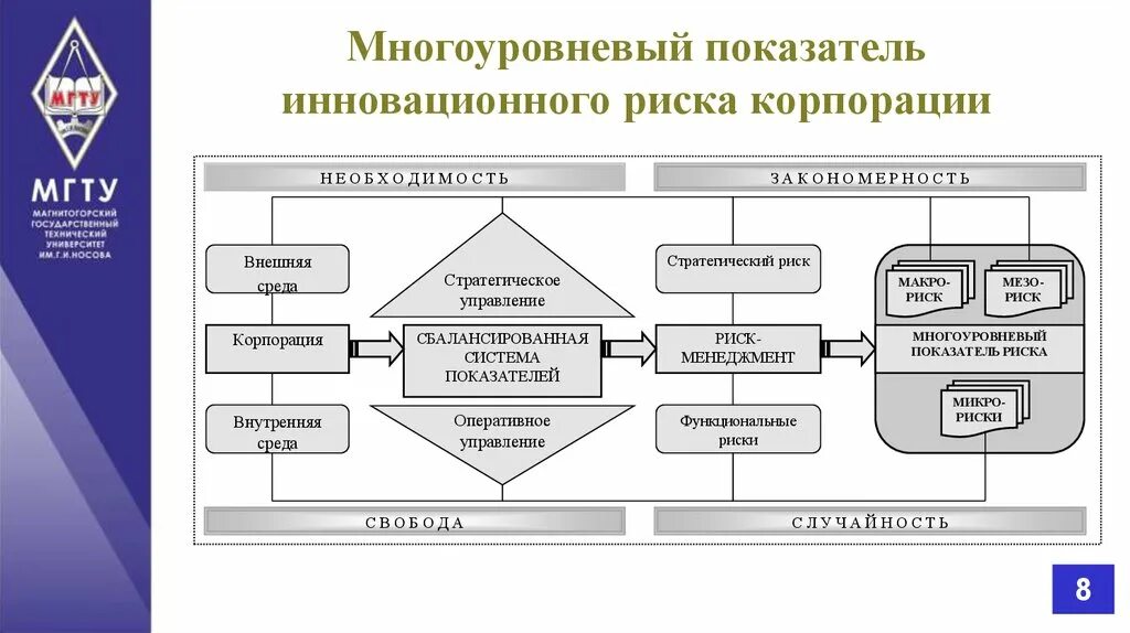 Совершенствование управления рисками. Многоуровневое управление. Система управления рисками индикаторы. Многоуровневый менеджмент. Риск-менеджмент инновационного проекта.