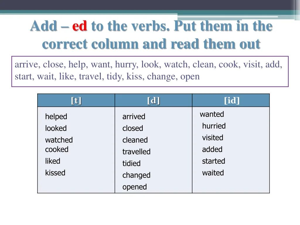 Put a good word. Чтение окончания ed в английском языке. Past simple окончания глаголов. Чтение глаголов в past simple. Окончание ed в past simple.