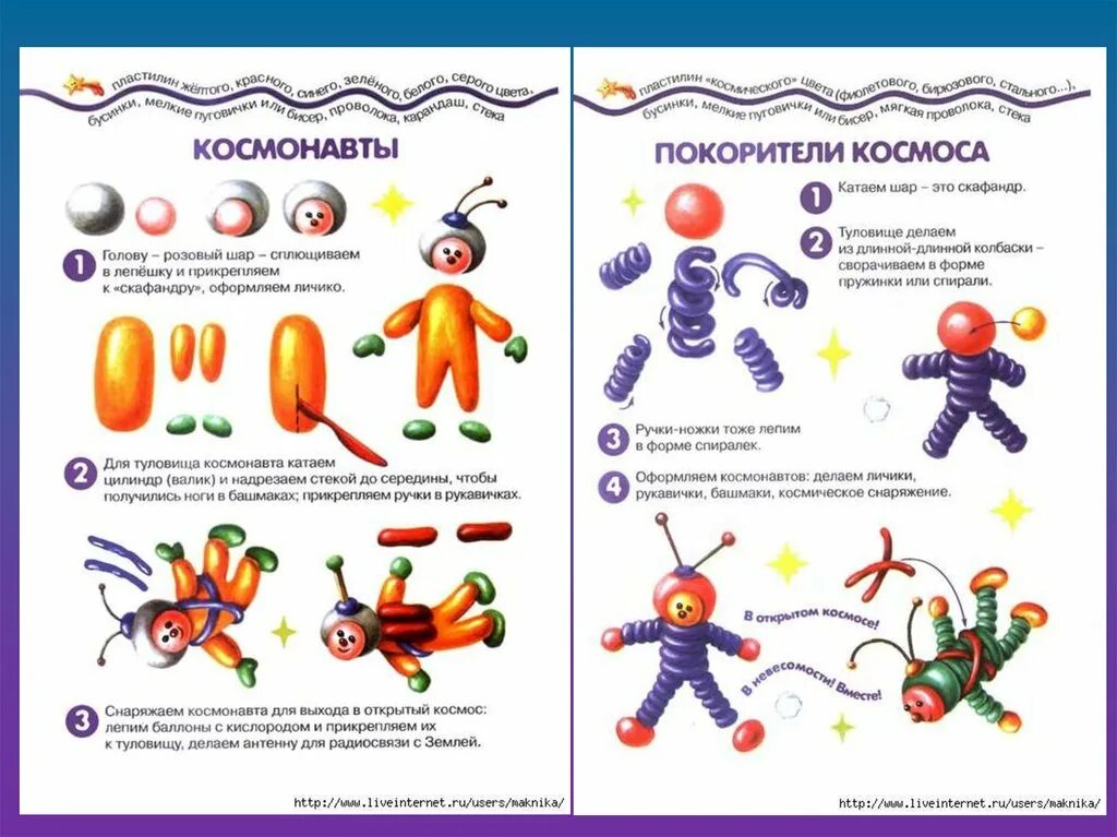 Технологическая карта для детей дошкольного возраста. Схема лепки в подготовительной группе. Схема лепки человека в подготовительной группе. Лепка космос для малышей. Схема лепки на тему космос.