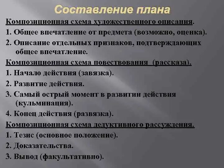 Верная последовательность композиционных составляющих текста. Композиционная схема повествования. Композиционная схема текста. Композиционная схема описания. Общее впечатление.