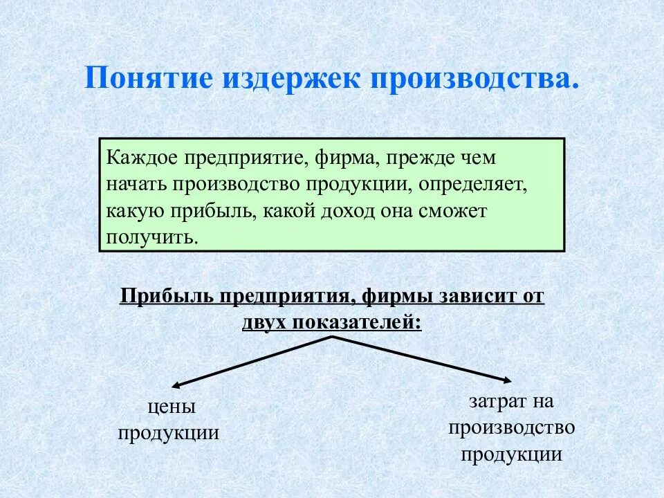 Дайте определение понятия затраты