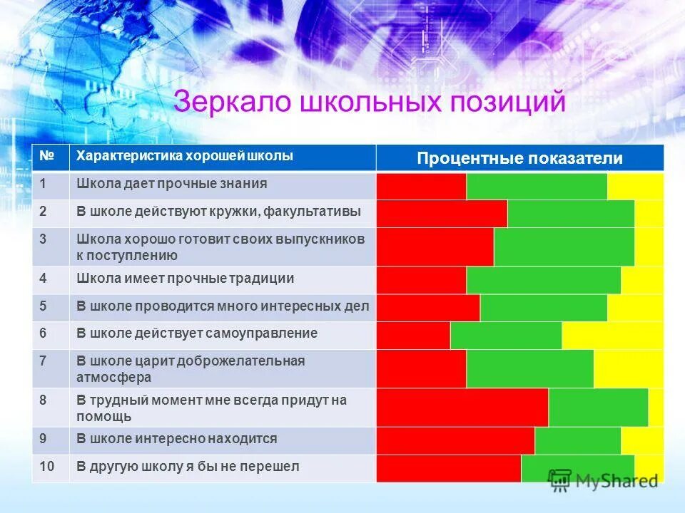 Описание хорошей школы