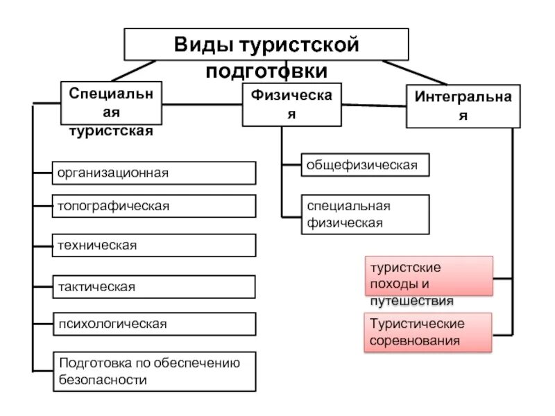 Специальных видов услуг