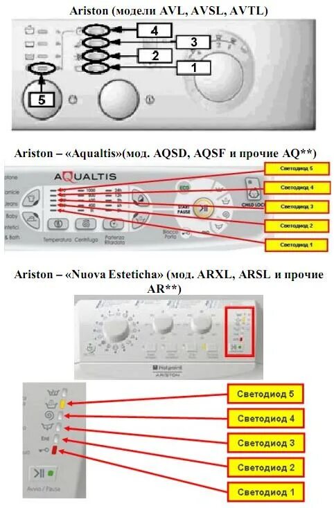 Машина неисправность ariston. AVSL 105 коды ошибок Аристон. Стиральная машина Аристон avsl109 коды ошибок. Стиральная машина Аристон AVSL 88 коды ошибок. Стиральная машинка Аристон AVSL 80 коды ошибок.