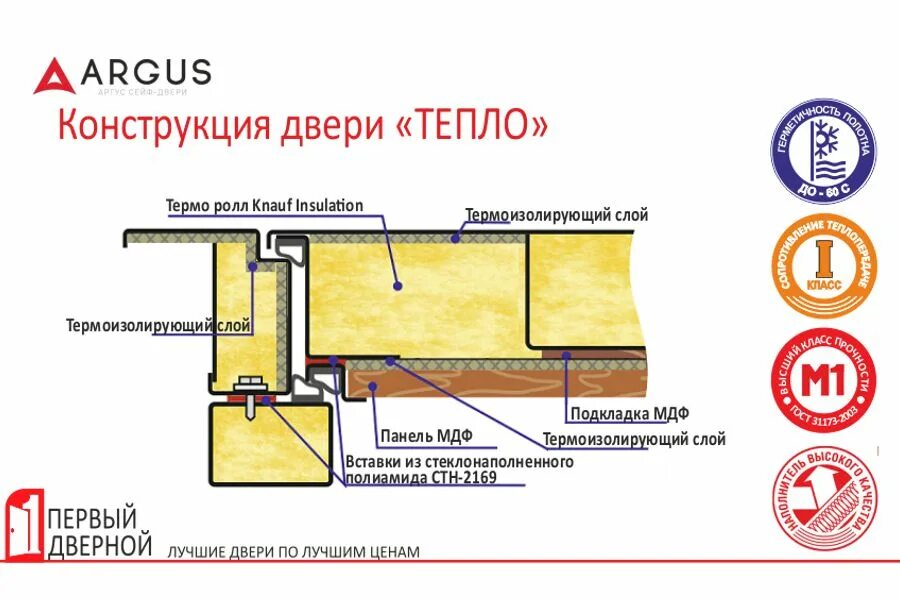 Чертеж входной двери с терморазрывом. Чертеж металлической двери с терморазрывом. Схема установки двери с терморазрывом. Аргус двери входные с терморазрывом.