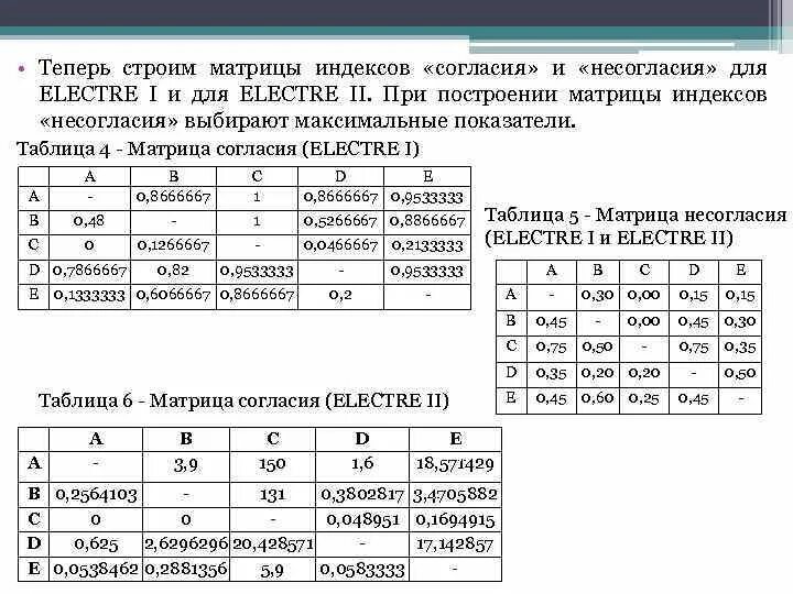 Задача ранжирования. Метод Electre матрица индексов согласия. Метод альтернативного ранжирования. Метод Electre 1 решения альтернатив. Электра матрицы согласия несогласия.