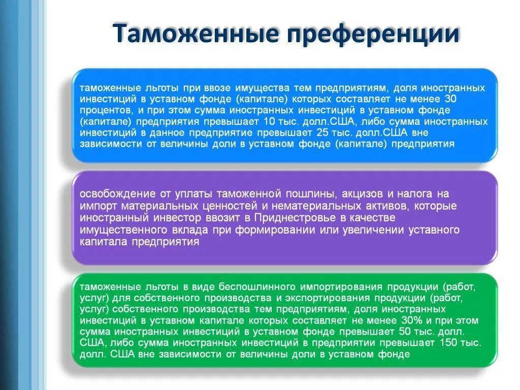 Таможенные льготы и преференции. Виды преференций таможенных. Таможенно тарифные преференции. Система таможенных преференций.