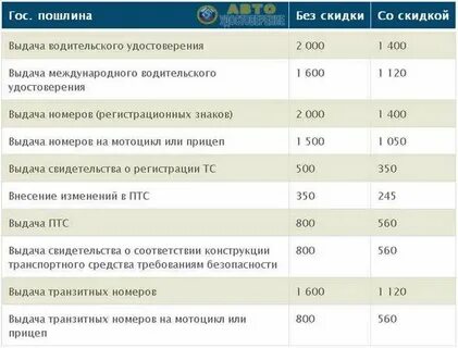 Сколько платить за регистрацию автомобиля