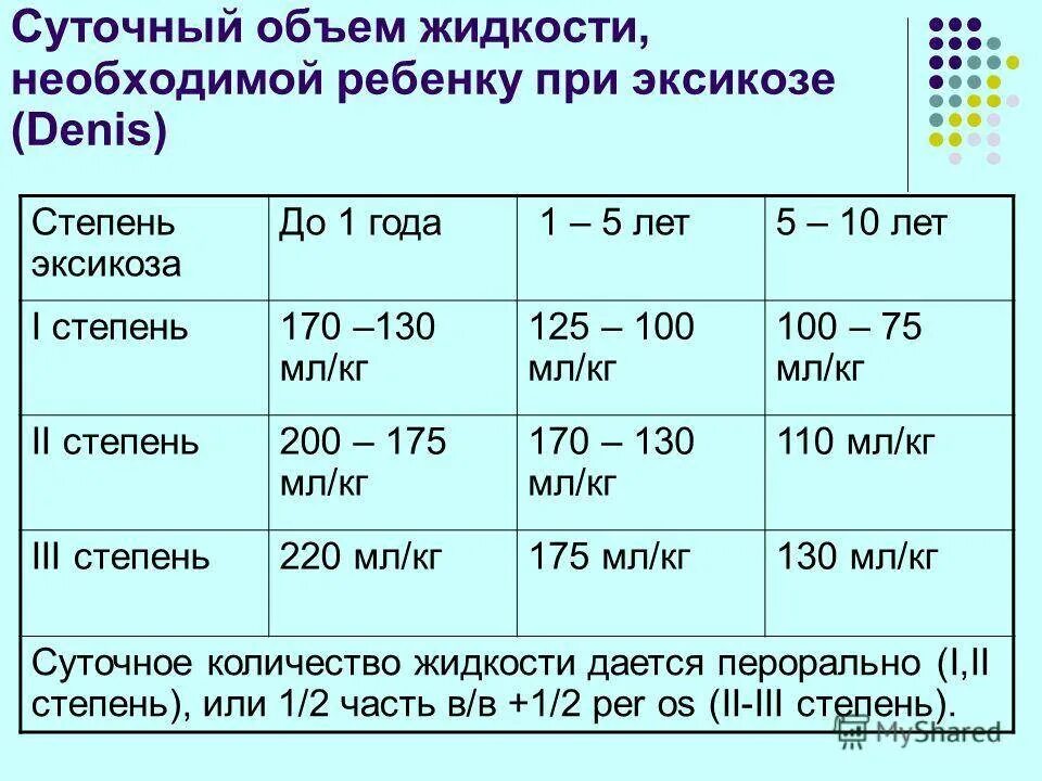 Сколько грамм мочи