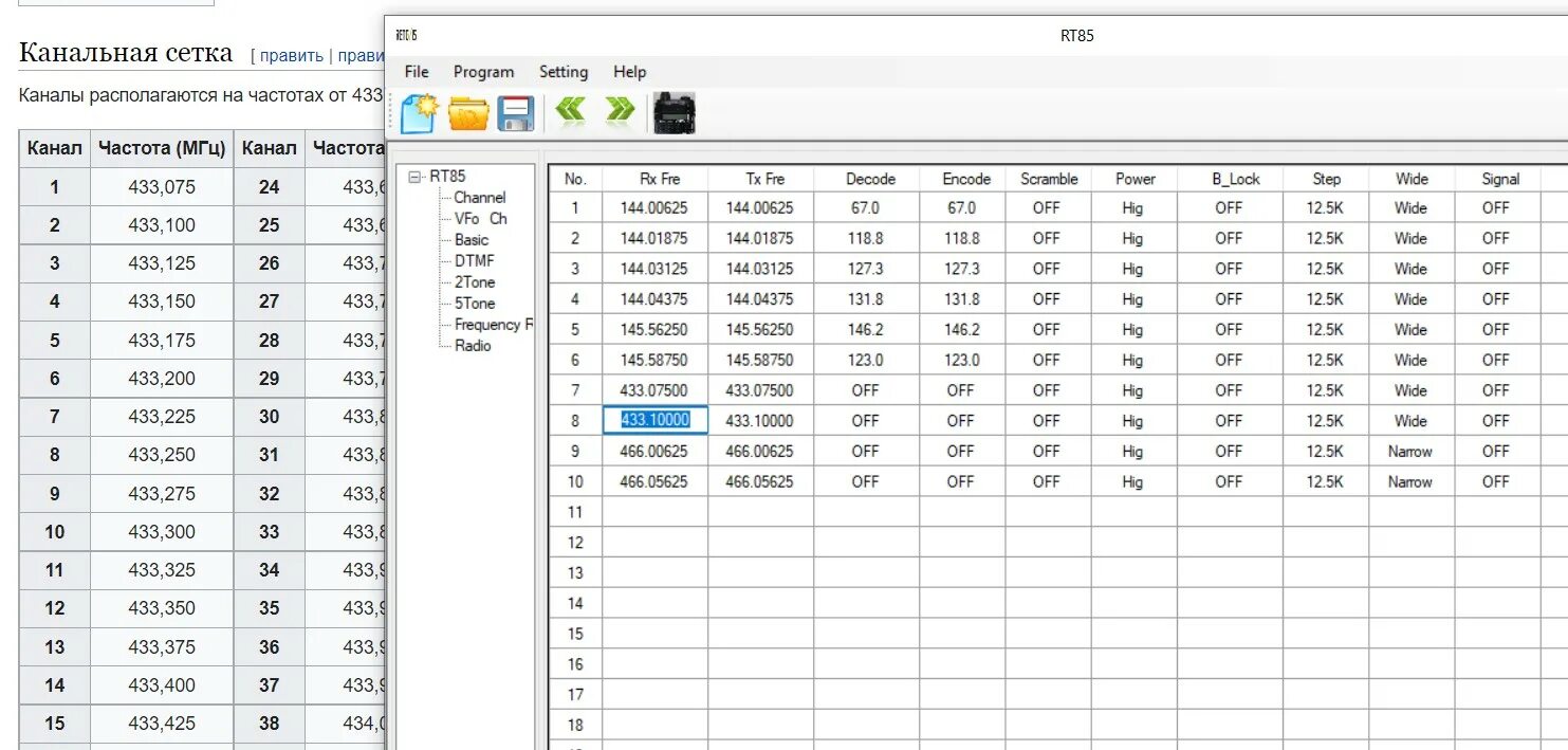 Частоты и каналы 90. Раций rt85. 433 Частота на рации. Частотная сетка рации Retevis r22622. Retevis h777 частоты.