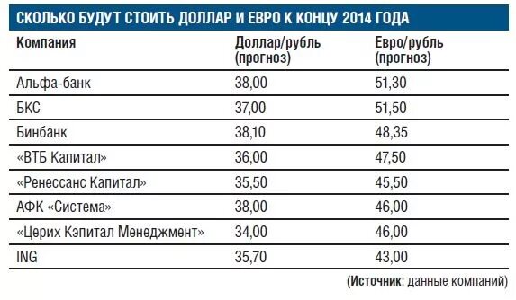 Сколько будет стоить 1 то. Сколько будет стоить доллар. Сколько был доллар в 2014 году. Сколько стоил доллар в 2014. Сколько это будет стоить.