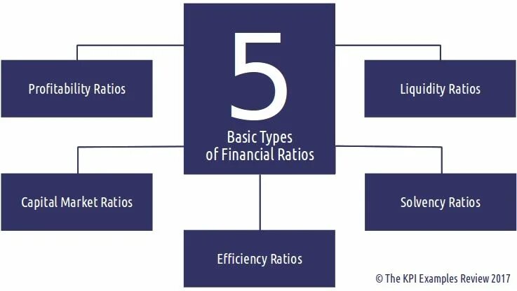 Financial ratios. Types of financial ratios. Type ratio. Type ratio. Debt to equity ratio.