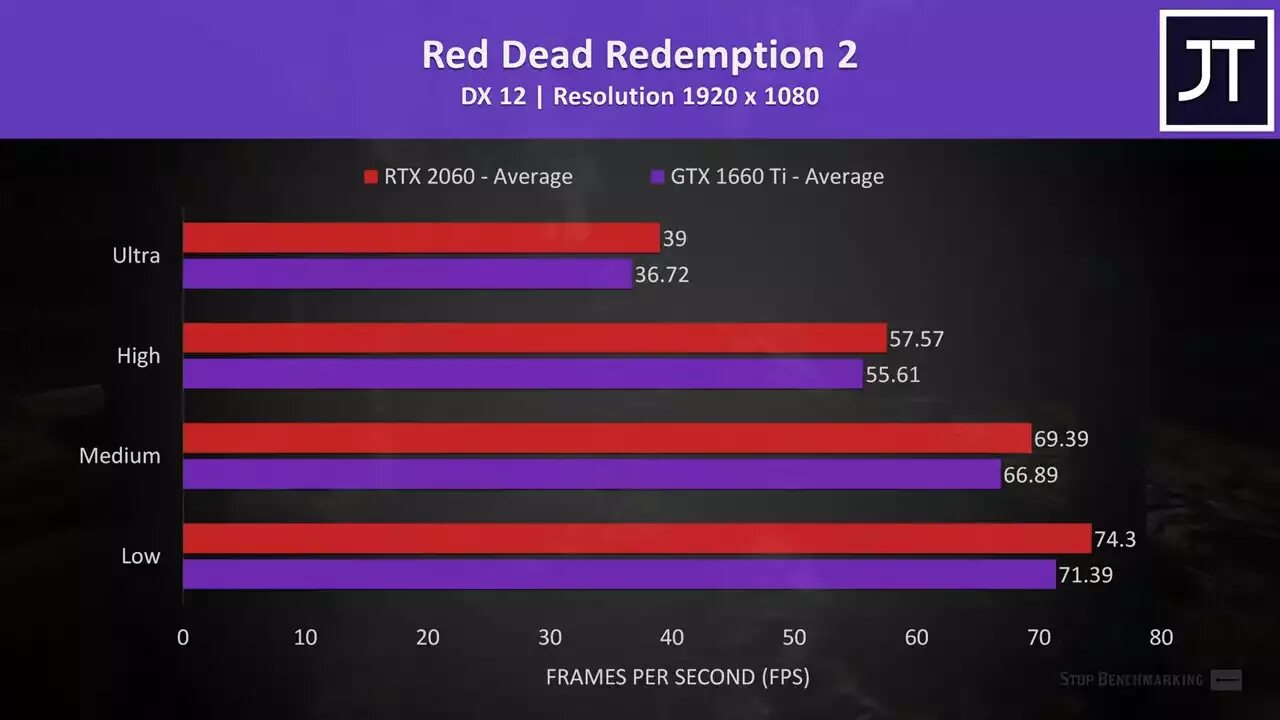 9300h CPU Z. 3750h Бенчмарк. 1660ti vs 2060. 1235u vs 12450h