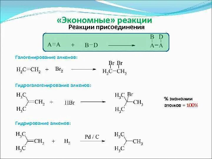 Алкен гидрогалогенирование