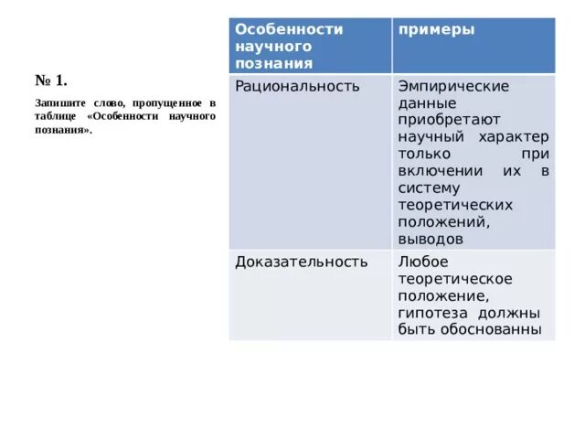 Результаты познания примеры. Рациональность научного познания пример. Особенности научного познания с примерами. Особенности научного познания примеры рациональность. Особенности научного познания доказательность.