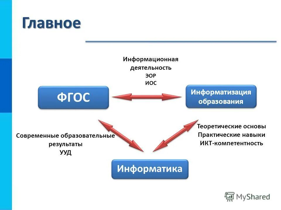 Фгос основного общего образования. Фгос основного общего образования информатика. Фгос основного общего образования информатика. ). Фгос основного общего образования информатика.