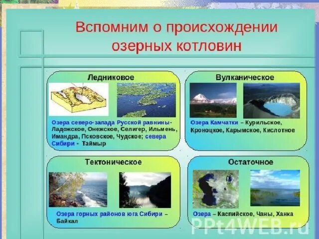 Презентация по географии для учащихся 6 класса на тему: " Озера"