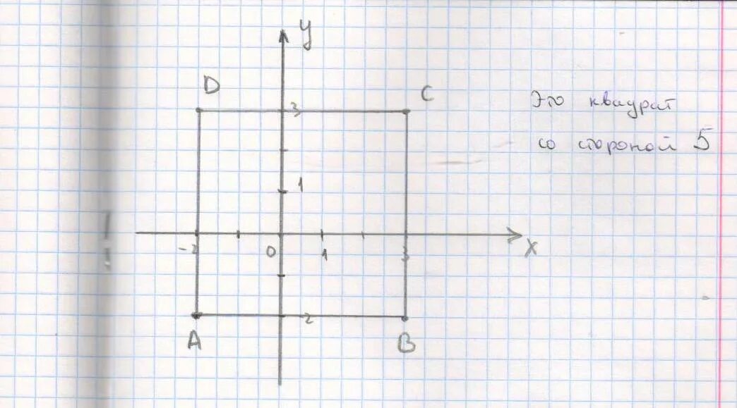 Постройте на координатной плоскости четырехугольник abcd. Четырехугольник на координатной плоскости. Площадь прямоугольника на координатной плоскости. Прямоугольник на координатной плоскости. Координаты прямоугольника на плоскости.
