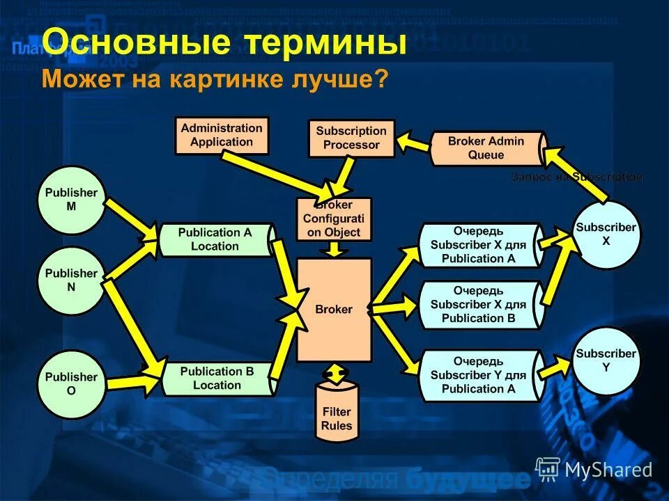 Функциональная модель управления рисками. Модель информационных потоков. Модель информационных потоков в организации. Модель информационных потоков. Модель информационных потоков.