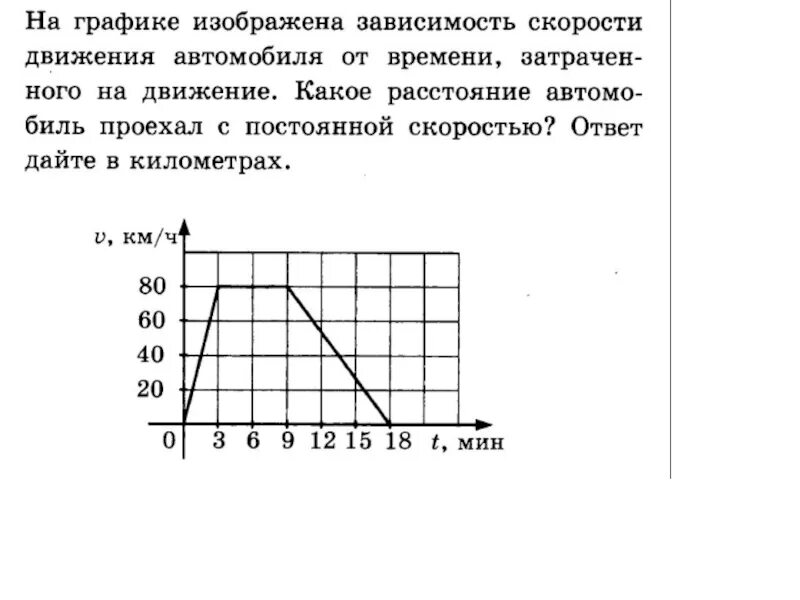 Задачи графики движения