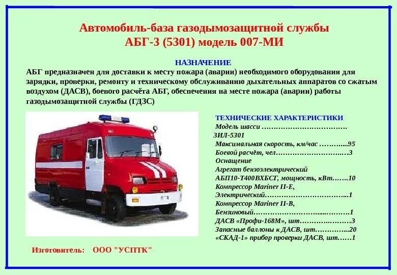 Пожарный автомобиль-база ГДЗС (АБГ). Пожарный автомобиль база газодымозащитной службы АБГ-3. Пожарный автомобиль базы газодымозащитной службы (АБГ). Пожарный автомобиль-база газодымозащитной службы АБГ 3 (4308).