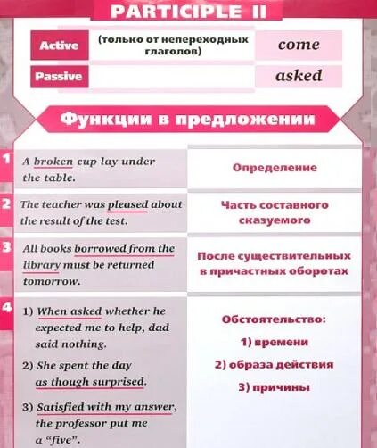 Participle 1 и 2 в английском. Participle 1 и participle 2 в английском таблица. Функции participle 1 и participle 2. Participle 1 2 таблица.