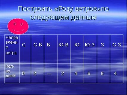 Построение розы