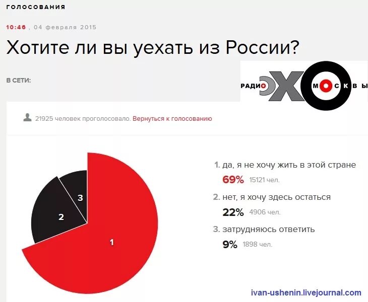 Лучше уехать из россии. Свалить из России. Хочу уехать из России. Уехавшие из России. Хотите ли вы уехать из России.