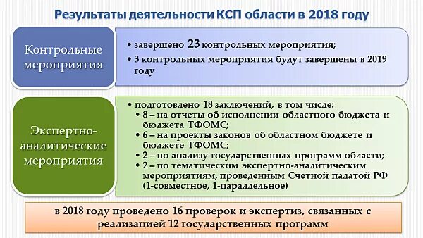 Административные правонарушения контрольная