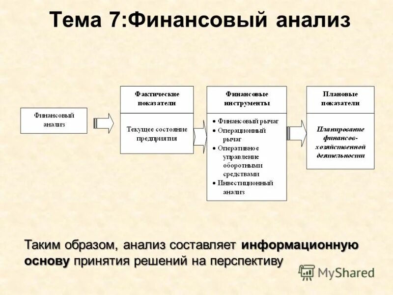 Финансовый анализ отражает. Финансовый анализ. Основы финансового анализа. Анализ финансовлрганизации. Финансовый анализ компании.