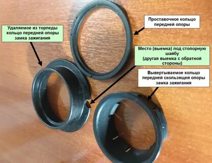 Кольцо ограничено